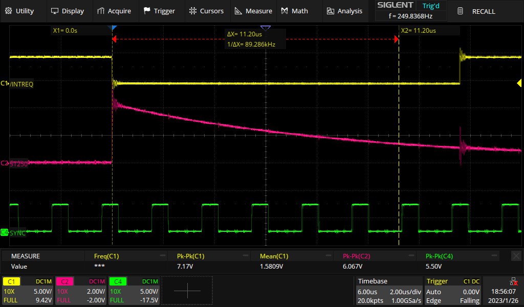 Nominal IRQ pulse